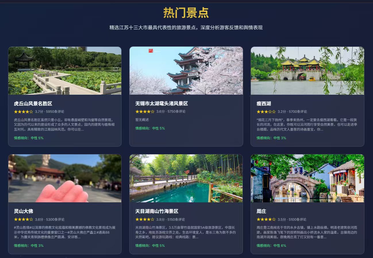 旅言智策热门景点页